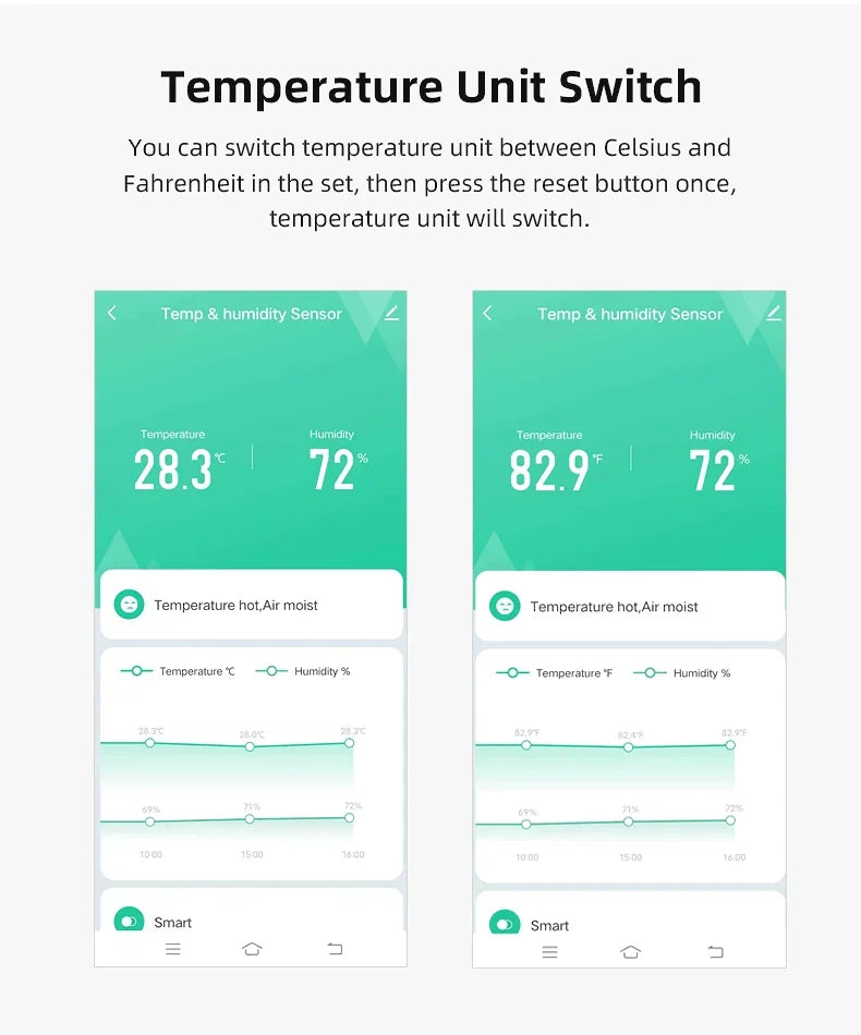 ZigBee 3.0 Smart Temperature And Humidity Sensor Tuya WiFi Indoor Hygrometer APP Monitor Real-time Updates APP Amart Home Alexa