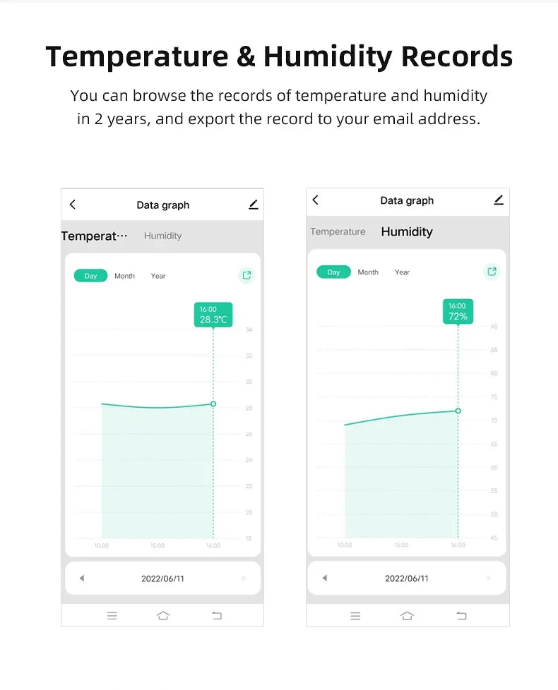 ZigBee 3.0 Smart Temperature And Humidity Sensor Tuya WiFi Indoor Hygrometer APP Monitor Real-time Updates APP Amart Home Alexa