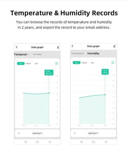 ZigBee 3.0 Smart Temperature And Humidity Sensor Tuya WiFi Indoor Hygrometer APP Monitor Real-time Updates APP Amart Home Alexa